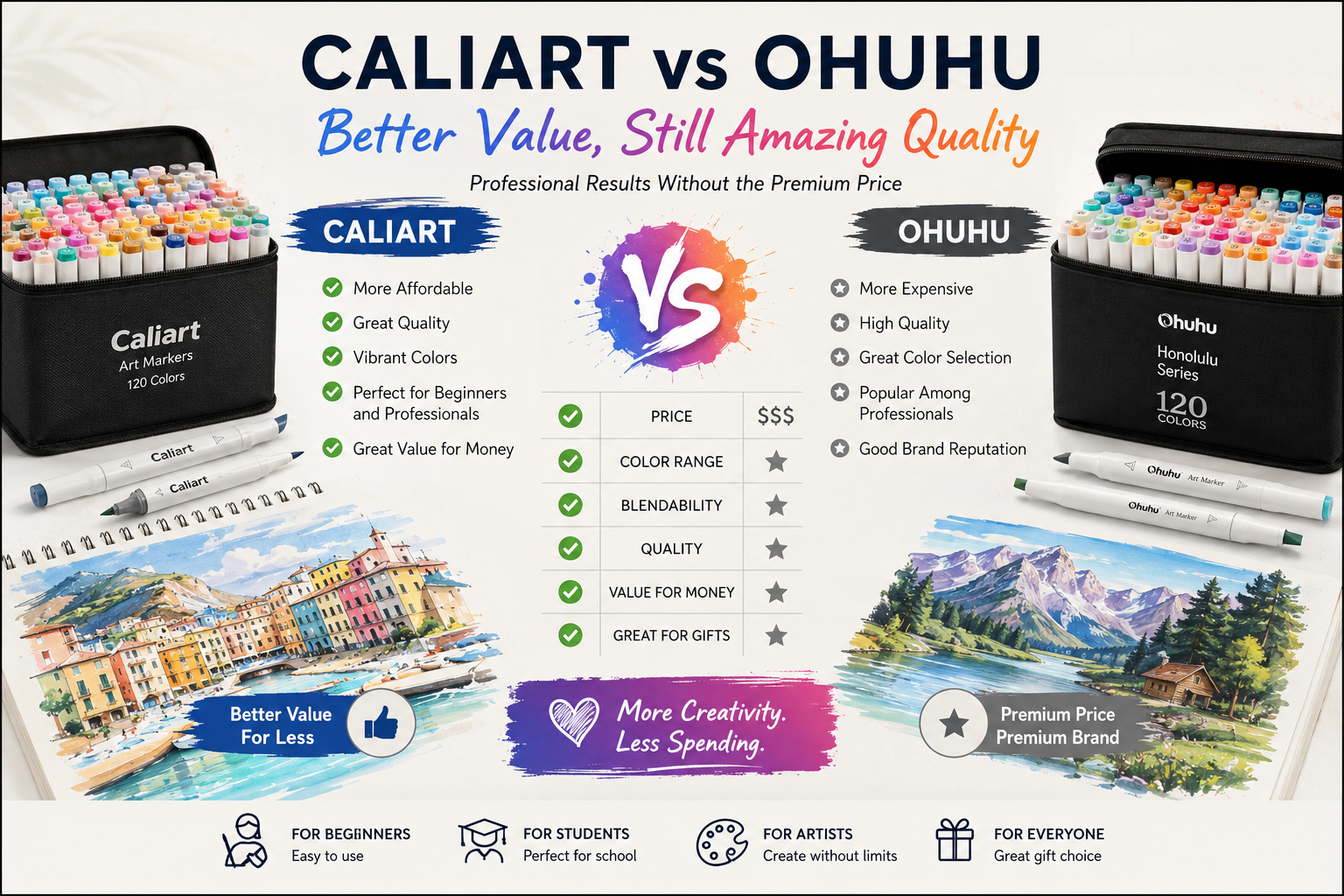 Caliart vs Ohuhu: Which Alcohol Markers Offer Better Value?